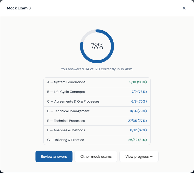 Mock exam results screen with score ring and section breakdown