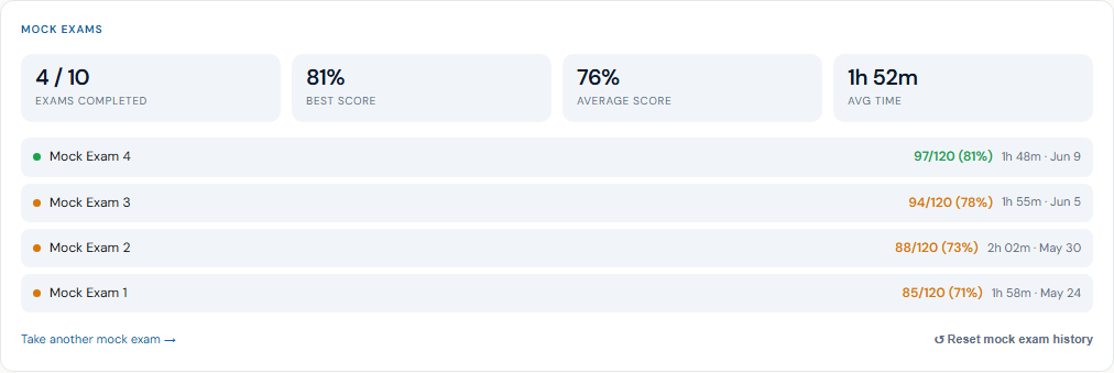 Mock exam history with scores, completion stats, and average time